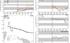 Invest 98W upgraded to Medium. Invest 97P &amp; 96S: updates