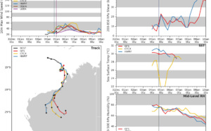 Western Australia: Invest 91S: Tropical Cyclone Formation Alert Western Australia: Invest 91S: Tropical Cyclone Formation Alert