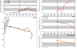 South Indian: 95S : Update at 24/06UTC