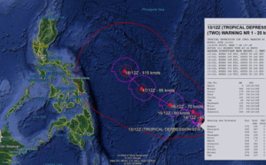 Western North Pacific: TD 02W(Invest 94W) will be intensifying, forecast to reach US/CAT 4 by 120hours, 13/15utc update