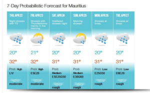 ILES SOEURS: temps maussade et localement bien humide, Vigilance en cours à la RÉUNION, tendances pour Dimanche, le 23/08h30