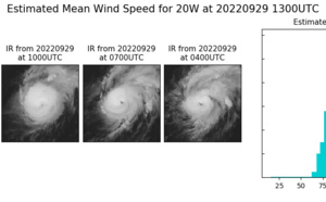 Typhoon 20W(ROKE)peaking above forecast//19W(KULAP)strong ETT//18W(NORU)peaked as a CAT5//09L(IAN)landfall at 135KT//29/15utc