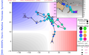 TC 07P(HALE) now subtropical//Invest 95P on the map// 10 Day ECMWF storm tracks// 0809utc