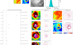 TC 16P(KEVIN) CAT 2 US intensifying tracking over Vanuatu//TC 15P(JUDY) subtropical //Remnants of TC 11S(FREDDY)//0309utc