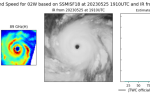 Impressive Super Typhoon 02W(MAWAR) is peaking at CAT 5 US over the Philippine Sea//Remnants of TC 19S(FABIEN)//2521utc