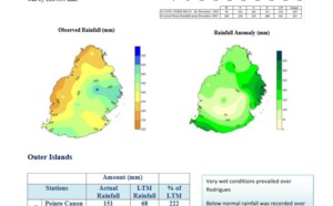 MAURICE: Décembre 2023 est le 4ième plus pluvieux depuis 30 ans// RODRIGUES: un Décembre bien arrosé aussi