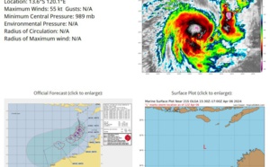TC 21S(OLGA) intensifying and peaking within 24H may reach CAT 2 US// ECMWF 10 Day Storm Tracks, 0615utc