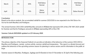 Pluviométrie pour la saison estivale 2025/26  à MAURICE et à RODRIGUES, update le 27/02/26