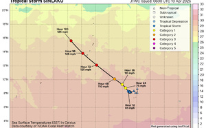 WESTERN PACIFIC: TS 04W(SINLAKU) intensifying could be a direct threat to GUAM in 72h as a powerful typhoon// SOUTH PACIFIC: TS 30P(MAILA) up-welling taking its toll/31P(VAIANU) strong subtropical storm heading for NZ//100900 UTC 