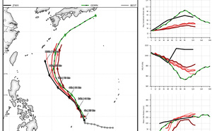 WESTERN PACIFIC:TD 06W(JANGMI) forecast to intensify next 96 hours to Typhoon Intensity while gradually approaching OKINAWA//270930 UTC 