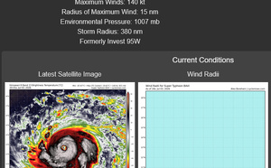 WESTERN PACIFIC:Super Typhoon 09W(BAVI) Extreme Rapid Intensification to CAT 5 US, bearing down on the MARIANAS/TS 10W(MAYSAK)/SOUTH PACIFIC:Invest 97P//03@2200 UTC