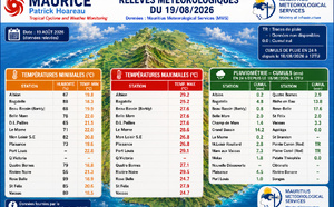 MAURICE: données climatologiques du 19/08/2026