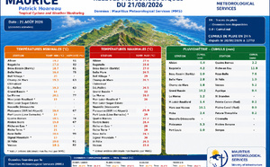 MAURICE: données climatologiques du 21/08/2026