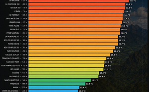 ILES SOEURS: Maurice/Réunion/Rodrigues/Agaléga/Tromelin: relevés climatologiques du 25/08/26