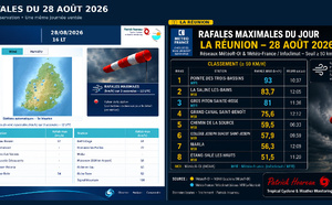 ILES SOEURS: Maurice/Réunion/Rodrigues/Agaléga/Tromelin: relevés climatologiques du 28/08/26
