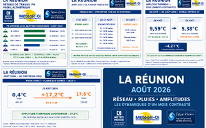 ILES SOEURS: Maurice/Réunion/Rodrigues/Agaléga/Tromelin: statistiques Août 2026