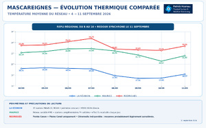 ILES SOEURS: Maurice/Réunion/Rodrigues/Agaléga/Tromelin: relevés climatologiques du 11/09/26