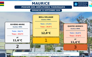 ILES SOEURS: Maurice/Réunion/Rodrigues/Agaléga/Tromelin: relevés &amp; analyses climatologiques du 13/09/26