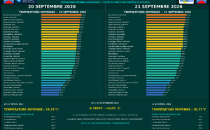 ILES SOEURS: Maurice/Réunion/Rodrigues/Agaléga/Tromelin: relevés &amp; analyses climatologiques du 21/09/26
