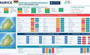 ILES SOEURS: Maurice/Réunion/Rodrigues/Agaléga/Tromelin: relevés &amp; analyses climatologiques du 25/09/26