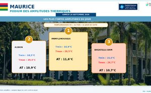 ILES SOEURS: Maurice/Réunion/Rodrigues/Agaléga/Tromelin: relevés &amp; analyses climatologiques du 26/09/26