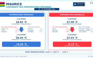 ILES SOEURS: Maurice/Réunion/Rodrigues/Agaléga/Tromelin: relevés &amp; analyses climatologiques du 27/09/26