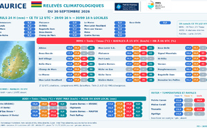 ILES SOEURS: Maurice/Réunion/Rodrigues/Agaléga/Tromelin: relevés &amp; analyses climatologiques du 30/09/26