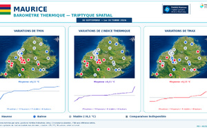 ILES SOEURS: Maurice/Réunion/Rodrigues/Agaléga/Tromelin: relevés &amp; analyses climatologiques du 01/10/26