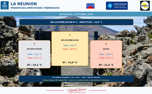 ILES SOEURS: Maurice/Réunion/Rodrigues/Agaléga/Tromelin: relevés &amp; analyses climatologiques du 04/10/26