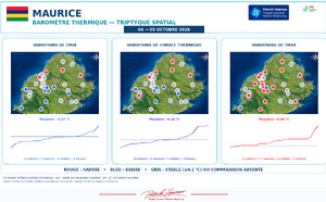 ILES SOEURS: Maurice/Réunion/Rodrigues/Agaléga/Tromelin: relevés &amp; analyses climatologiques du 05/10/26