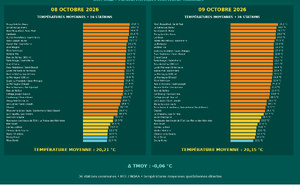ILES SOEURS: Maurice/Réunion/Rodrigues/Agaléga/Tromelin: relevés &amp; analyses climatologiques du 09/10/26