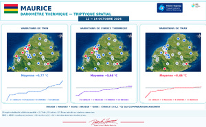 ILES SOEURS: Maurice/Réunion/Rodrigues/Agaléga/Tromelin: relevés &amp; analyses climatologiques du 14/10/26