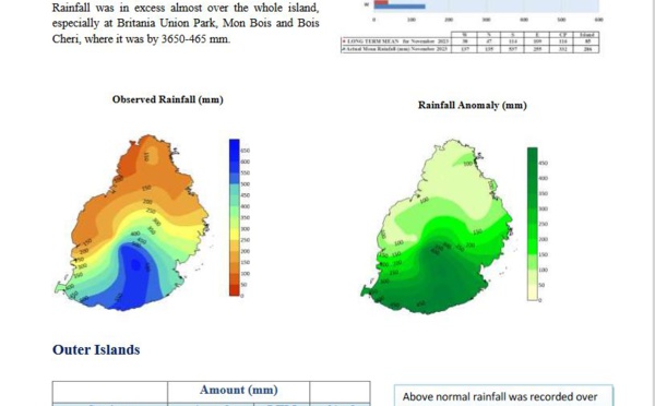 MAURICE: Novembre 2023 le 4ième plus pluvieux depuis...1904!