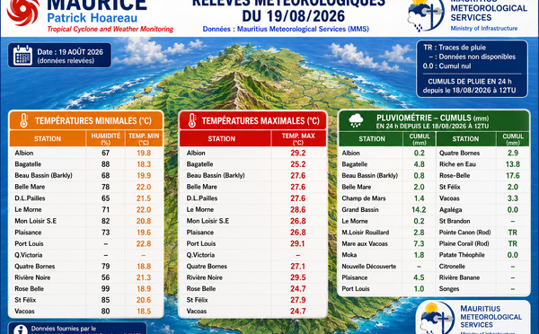 MAURICE: données climatologiques du 19/08/2026