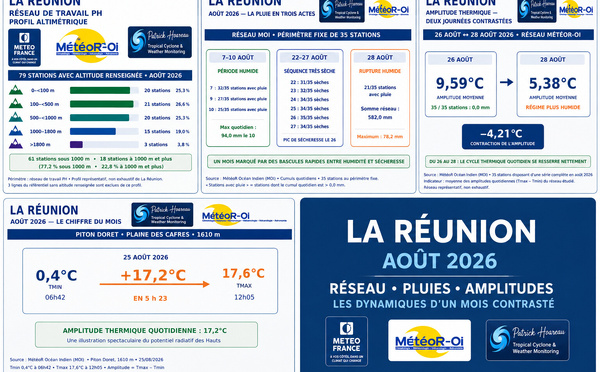 ILES SOEURS: Maurice/Réunion/Rodrigues/Agaléga/Tromelin: statistiques Août 2026