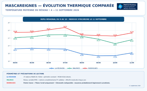 ILES SOEURS: Maurice/Réunion/Rodrigues/Agaléga/Tromelin: relevés climatologiques du 11/09/26