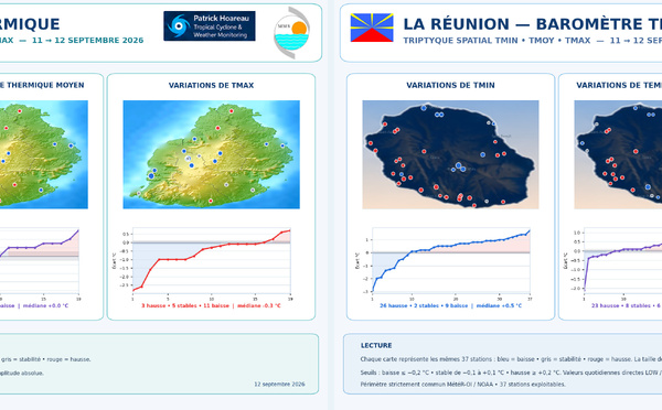 ILES SOEURS: Maurice/Réunion/Rodrigues/Agaléga/Tromelin: relevés climatologiques du 12/09/26