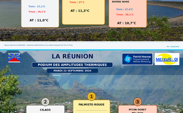 ILES SOEURS: Maurice/Réunion/Rodrigues/Agaléga/Tromelin: relevés &amp; analyses climatologiques du 22/09/26