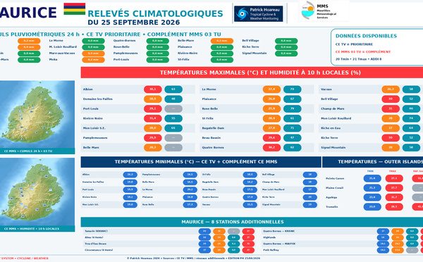 ILES SOEURS: Maurice/Réunion/Rodrigues/Agaléga/Tromelin: relevés &amp; analyses climatologiques du 25/09/26