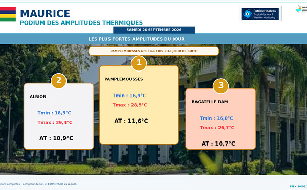 ILES SOEURS: Maurice/Réunion/Rodrigues/Agaléga/Tromelin: relevés &amp; analyses climatologiques du 26/09/26