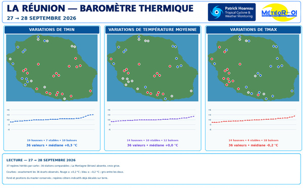 ILES SOEURS: Maurice/Réunion/Rodrigues/Agaléga/Tromelin: relevés &amp; analyses climatologiques du 28/09/26 
