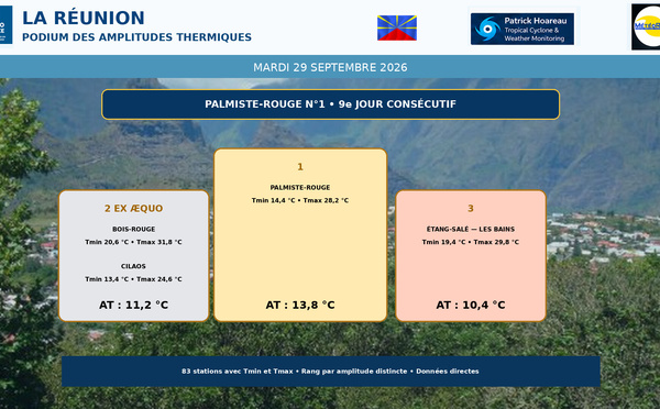 ILES SOEURS: Maurice/Réunion/Rodrigues/Agaléga/Tromelin: relevés &amp; analyses climatologiques du 29/09/26