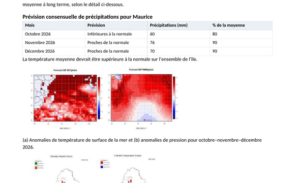 MAURICE: "Rainfall Summary , September 2026" by MMS, Traduction en Français