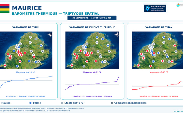 ILES SOEURS: Maurice/Réunion/Rodrigues/Agaléga/Tromelin: relevés &amp; analyses climatologiques du 01/10/26