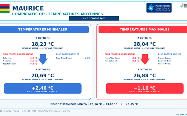ILES SOEURS: Maurice/Réunion/Rodrigues/Agaléga/Tromelin: relevés &amp; analyses climatologiques du 03/10/26