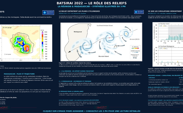 CTI BATSIRAI 2022 — QUAND LES RELIEFS AMPLIFIENT LES PLUIES CYCLONIQUES LA RÉUNION &amp; MADAGASCAR