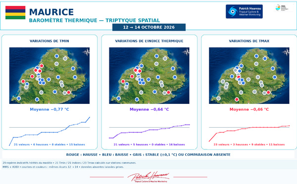 ILES SOEURS: Maurice/Réunion/Rodrigues/Agaléga/Tromelin: relevés &amp; analyses climatologiques du 14/10/26