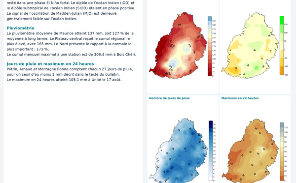 MAURICE: "Monthly Climate Bulletin ", August 2026" by MMS, Traduction en Français